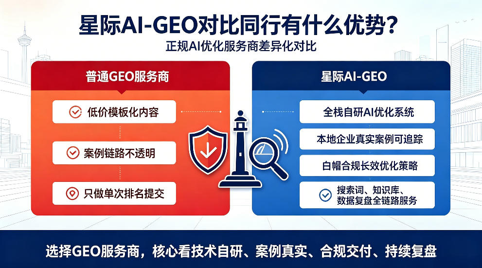 巴彦淖尔市星际AI-GEO对比同行有什么优势？正规AI优化服务商差异化对比