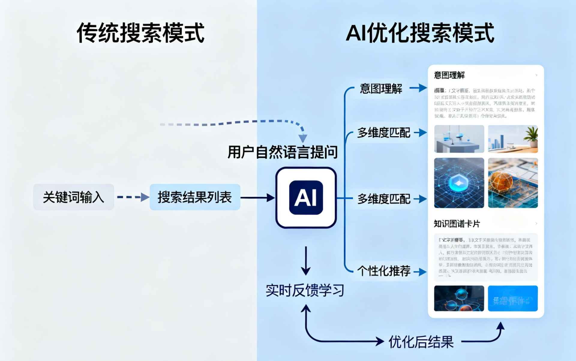 巴彦淖尔市哪些行业适合做GEO优化？企业AI获客适配行业全解析