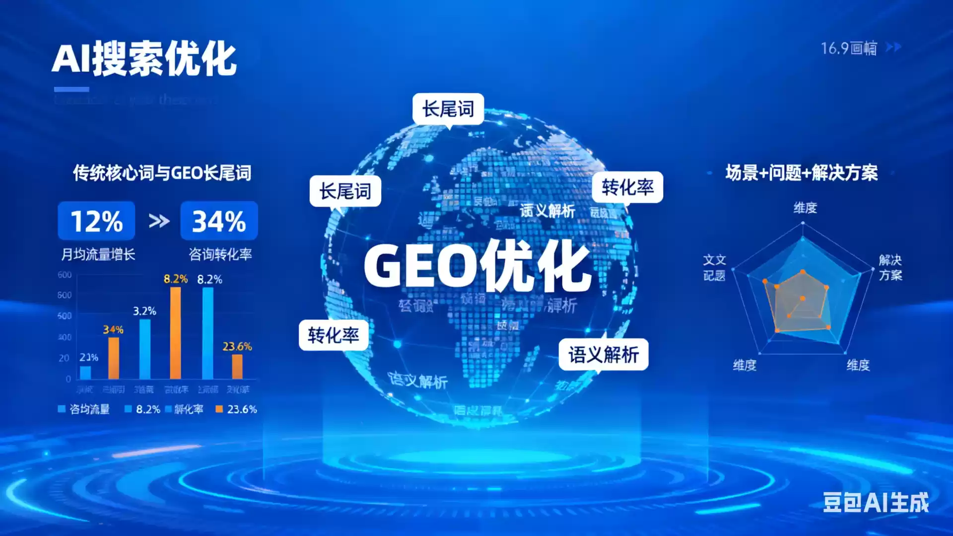 巴彦淖尔市企业为什么要做GEO优化？AI时代品牌长效获客核心优势解析
